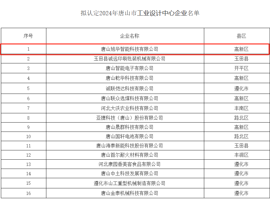 喜讯 ▏ ■十大网投平台排名 智能被认定为“2024年唐山市工业设计中心”